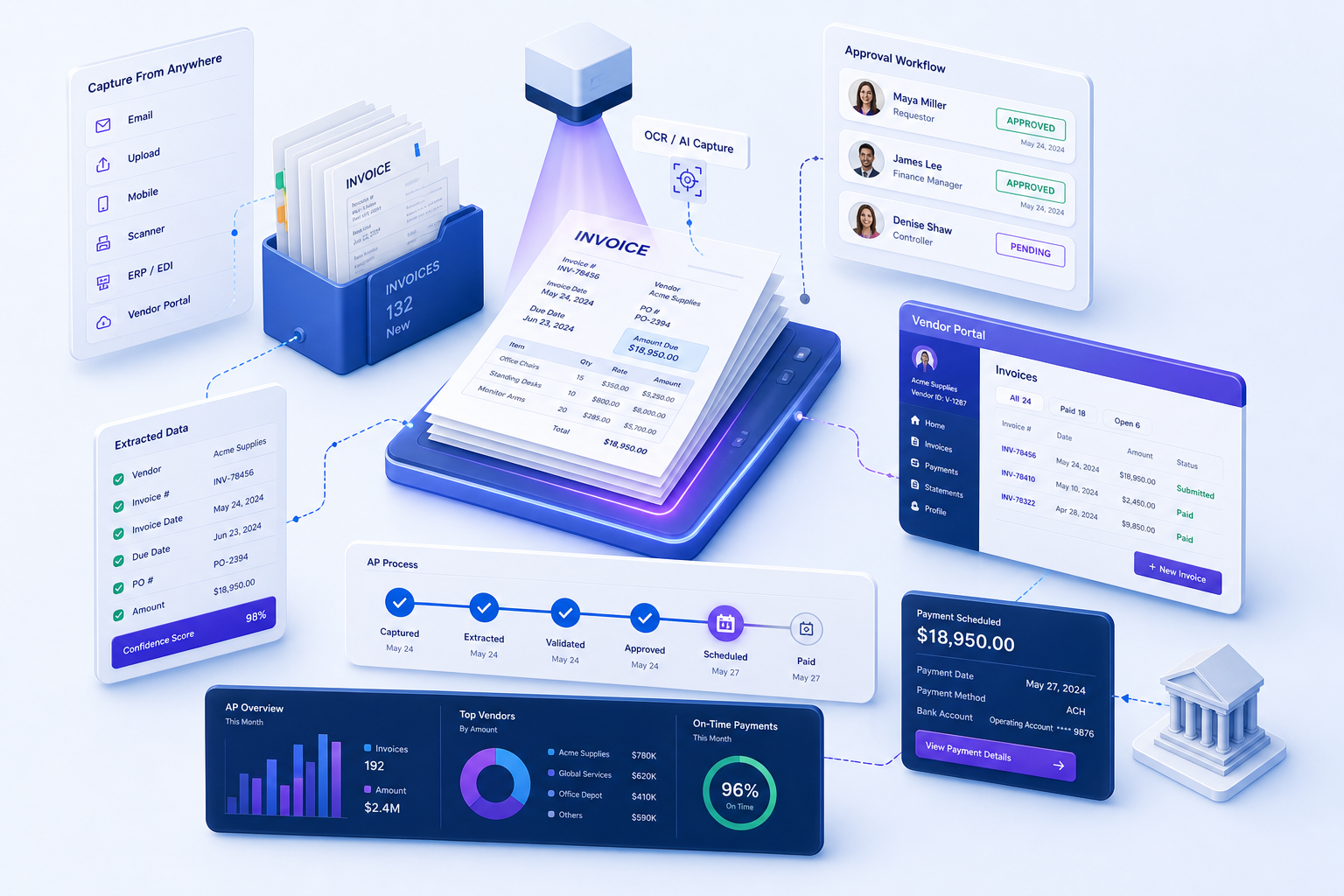 Enterprise Invoice Management System illustration